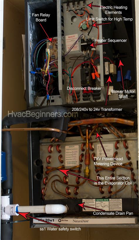 electric box for air handler|inside air handler.